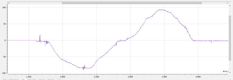 A graph with purple lines

Description automatically generated