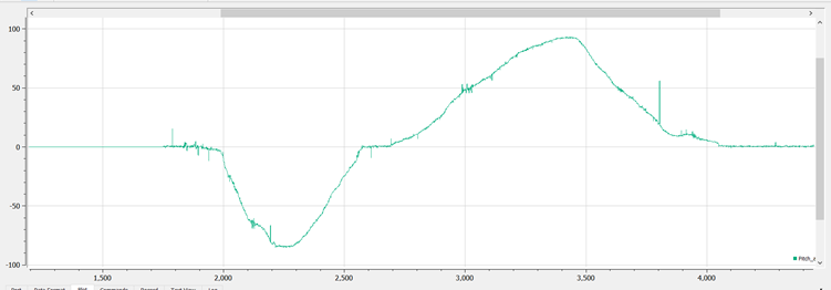 A green line graph on a white background

Description automatically generated