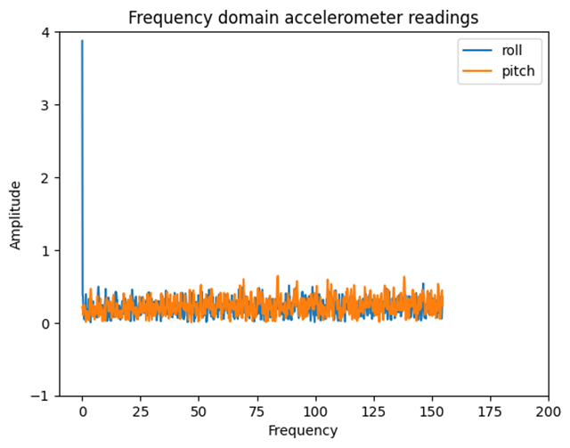 A graph of a number of objects

Description automatically generated with medium confidence