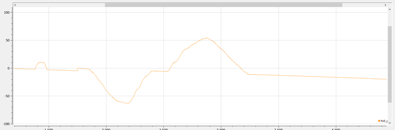 A graph on a white background

Description automatically generated