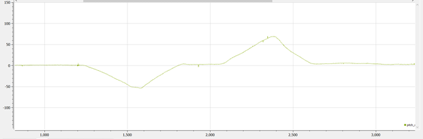 A green line graph on a white background

Description automatically generated