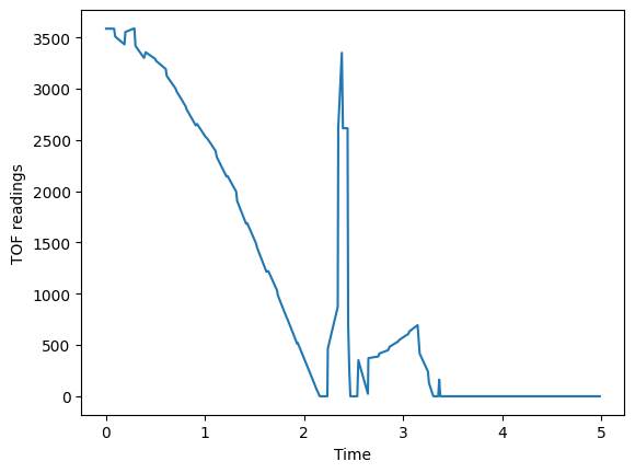 A graph with blue lines

Description automatically generated