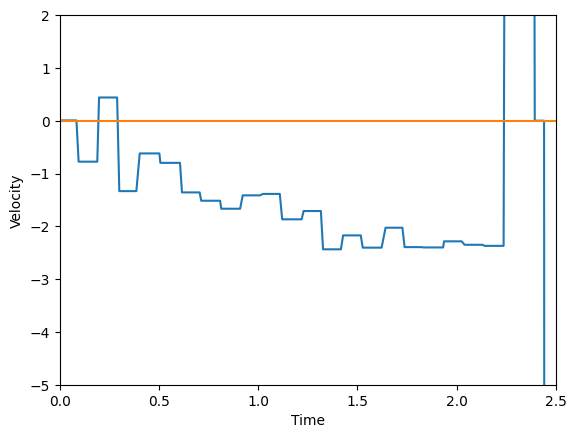 A graph with blue lines and orange lines

Description automatically generated