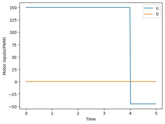 A graph with a line and numbers

Description automatically generated with medium confidence