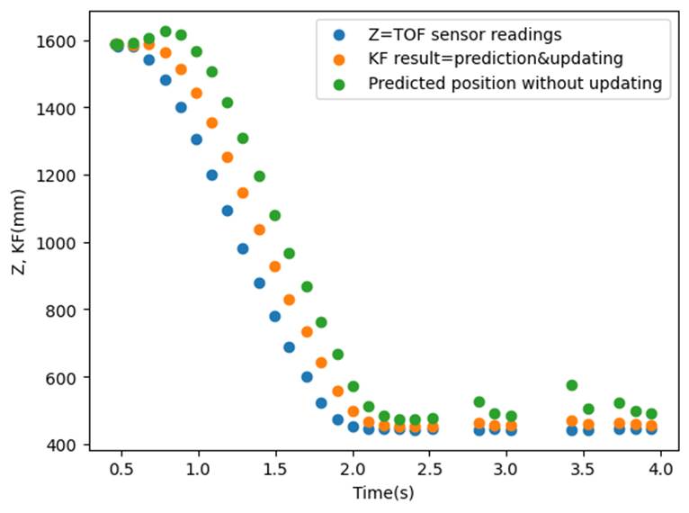 A graph of a function

Description automatically generated